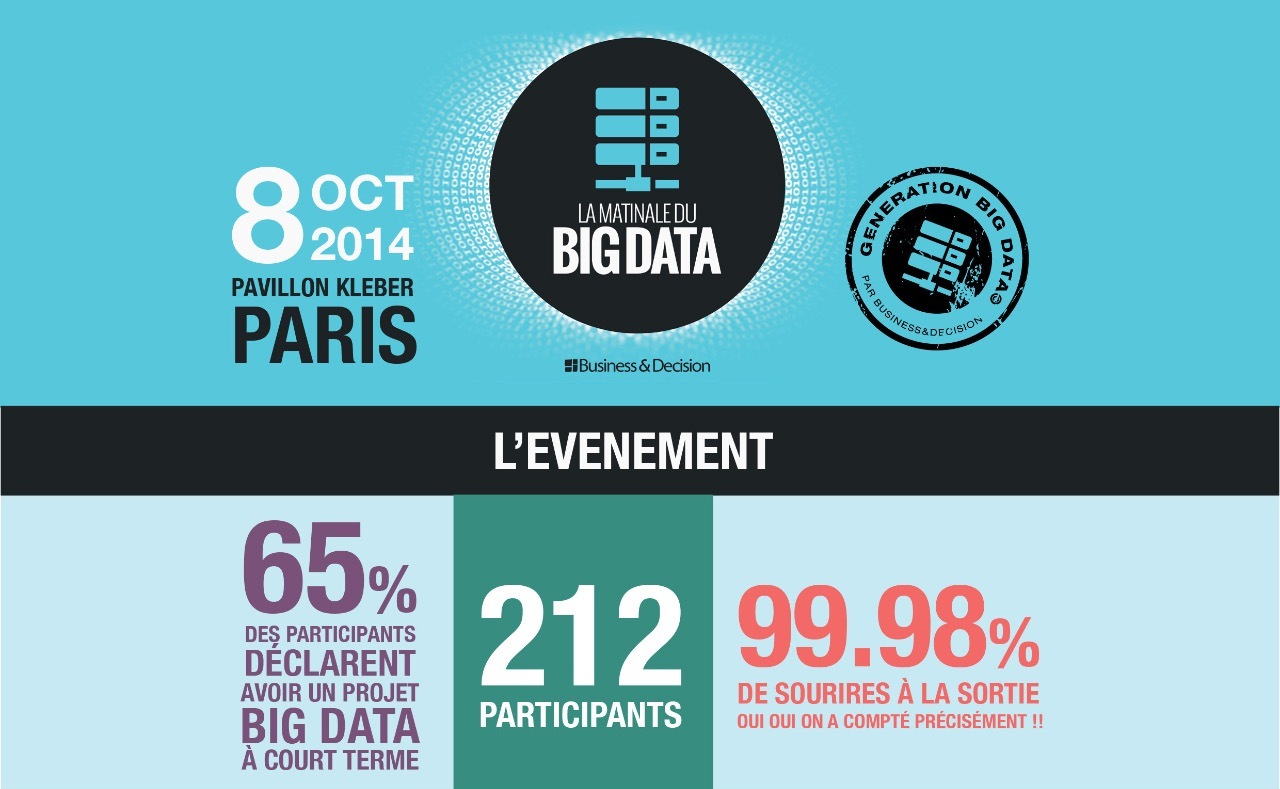Infographie : retour sur la Matinale du Big Data 2014