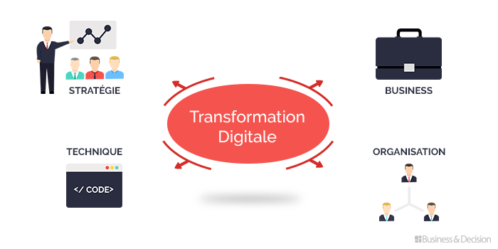 Lean Thinking et Six Sigma, les clés de votre transformation digitale ? Part1