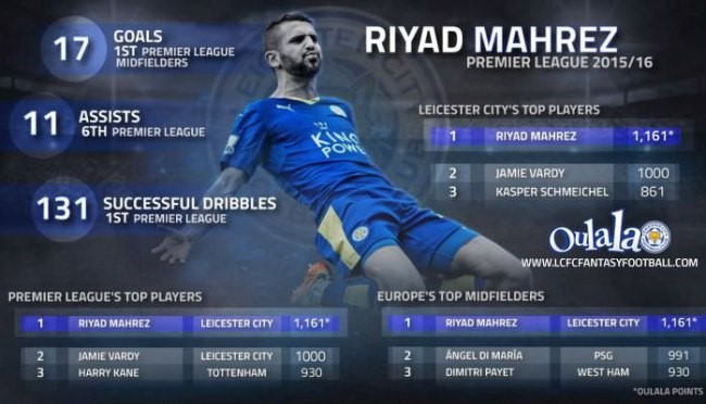 Riyad Mahrez