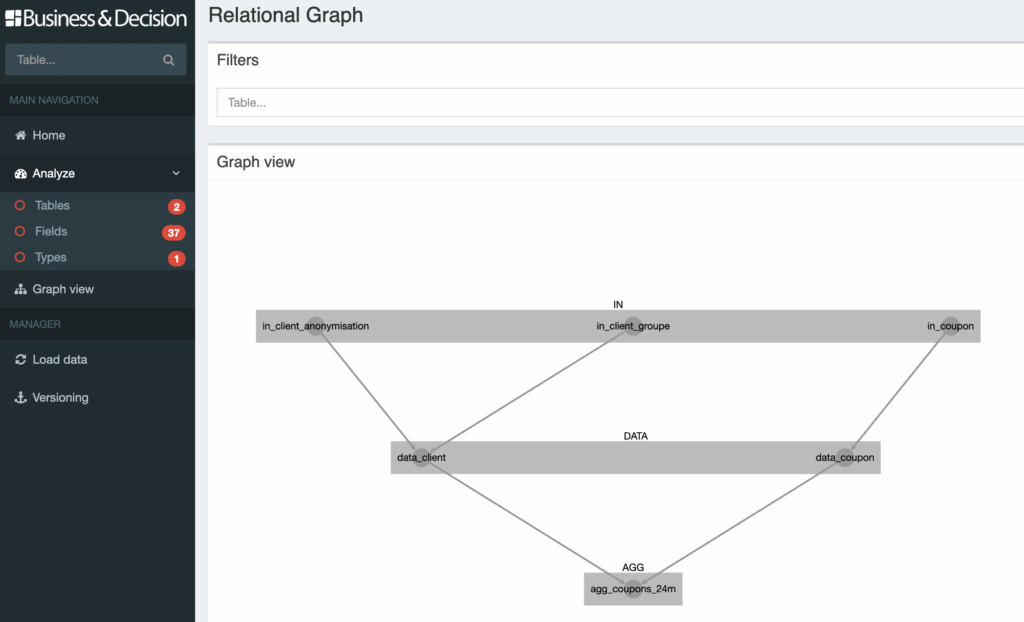 DataOps: data specification and documentation recommendations for Big Data projects - Ispecs