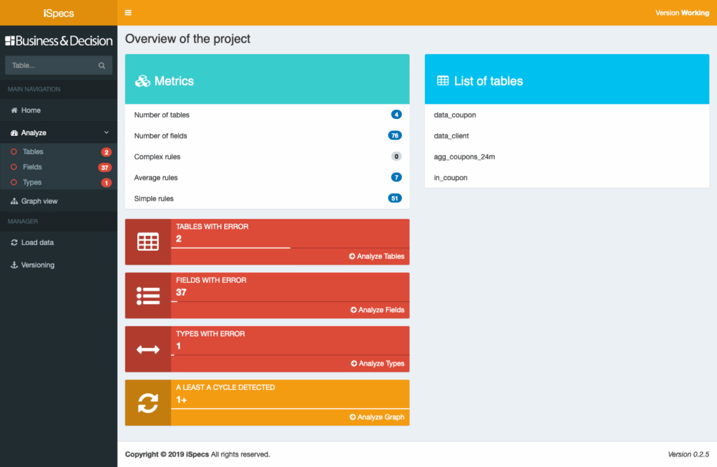 DataOps: data specification and documentation recommendations for Big Data projects - Overview Ispecs