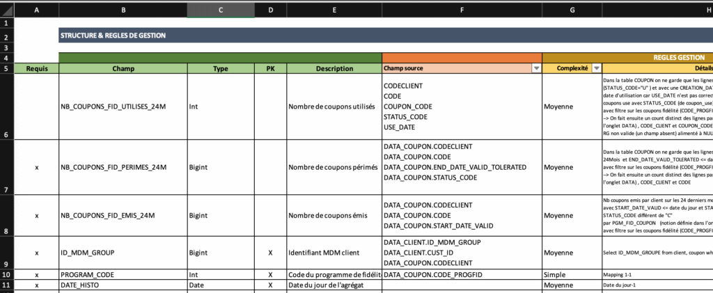 DataOps: data specification and documentation recommendations for Big Data projects - Template