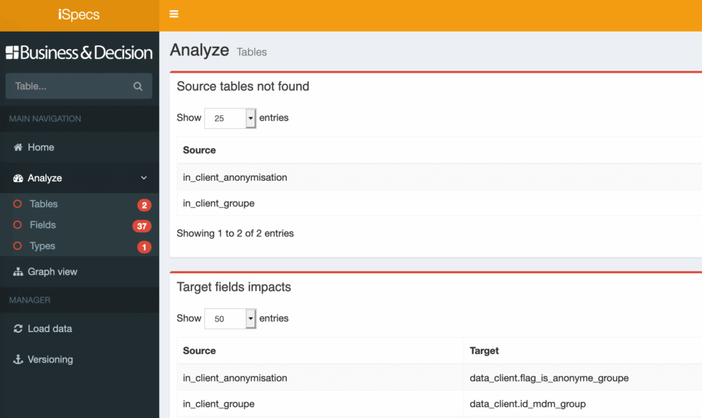 DataOps: data specification and documentation recommendations for Big Data projects - Tables with error