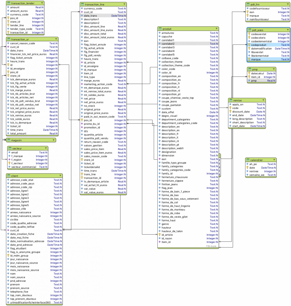 DataOps: data specification and documentation recommendations for Big Data projects - Tickets DataOps