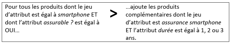 Tutoriel Magento - Produits complémentaires ou de substitution - Exemple