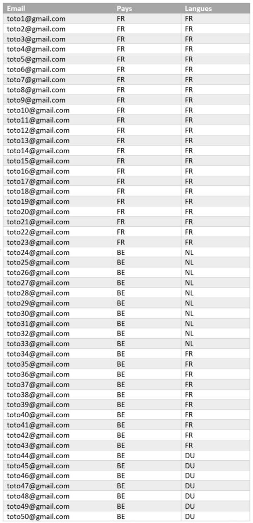 Tutoriel Adobe Campaign - Perfectionnement - Tableau 4