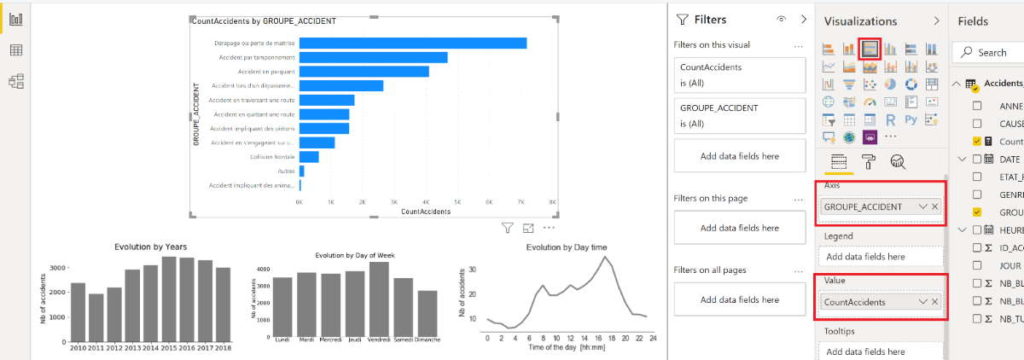 Chart with the ‘clustered bar chart’ proposed by PowerBI