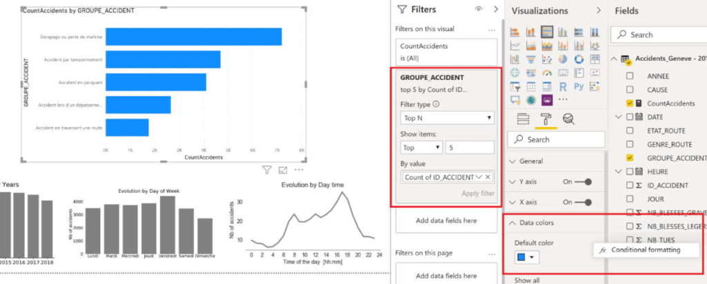 Last chart with the ‘clustered bar chart’ proposed by PowerBI