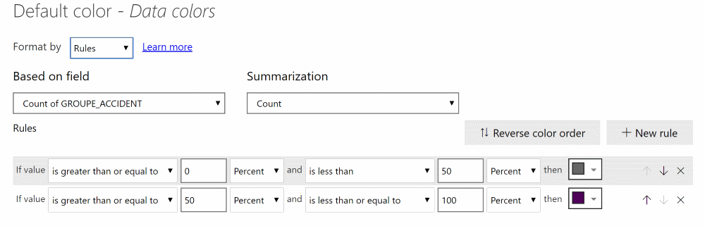 Last chart with the ‘clustered bar chart’ proposed by PowerBI