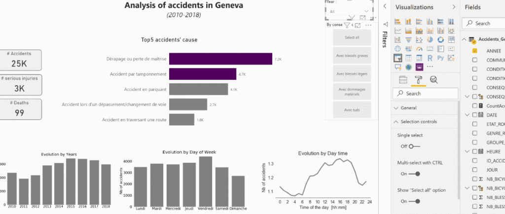 Top 5 accident's cause