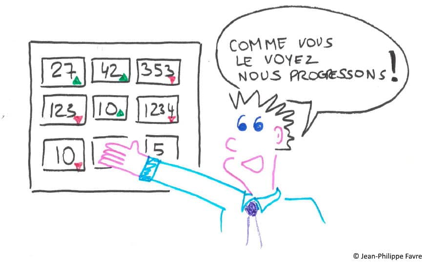 Tableau de bord - KPI