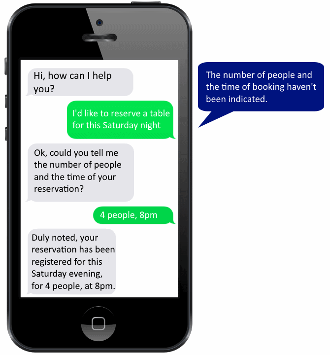 Chatbot - Example SMS