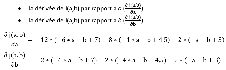 Descente de gradient optimisé - Calcul de la dérivée