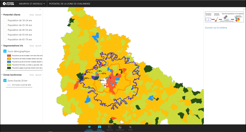 Use case Géo Décisionnel - Intégrer une segmentation géographique, sociologique et démographique