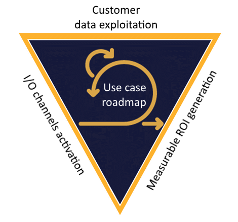 Customer data platform selection