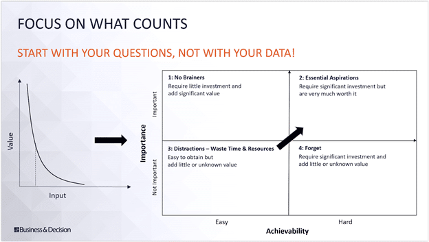 Diagram-7-reasons-why-your-analytics-are-not-getting-value.png