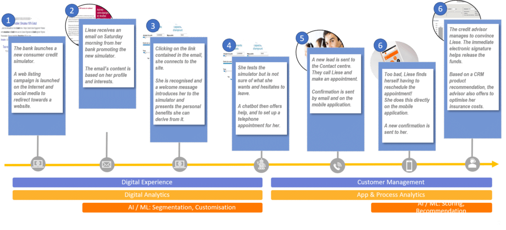 Software is still eating the world Diagram - 2