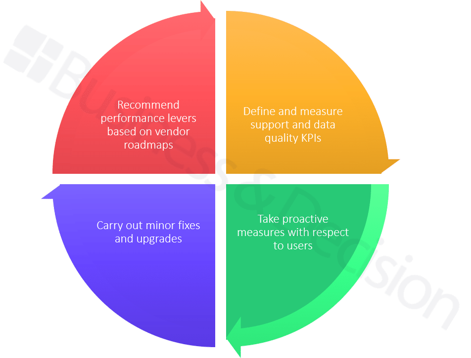 Software-is-still-eating-the-world-Diagram-3