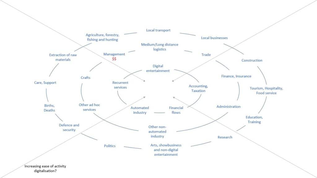 Software-is-still-eating-the-world-diagram-1