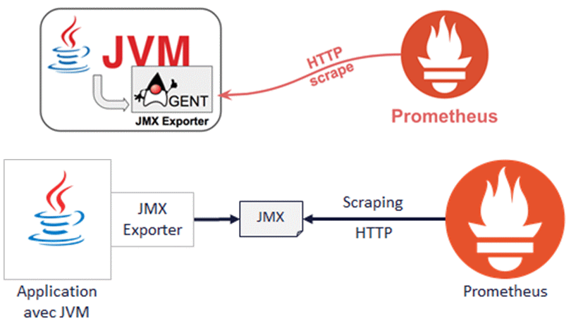 Application avec JVM