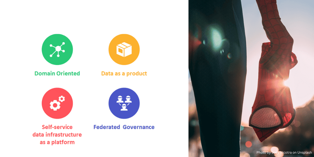 data mesh 4 pillars