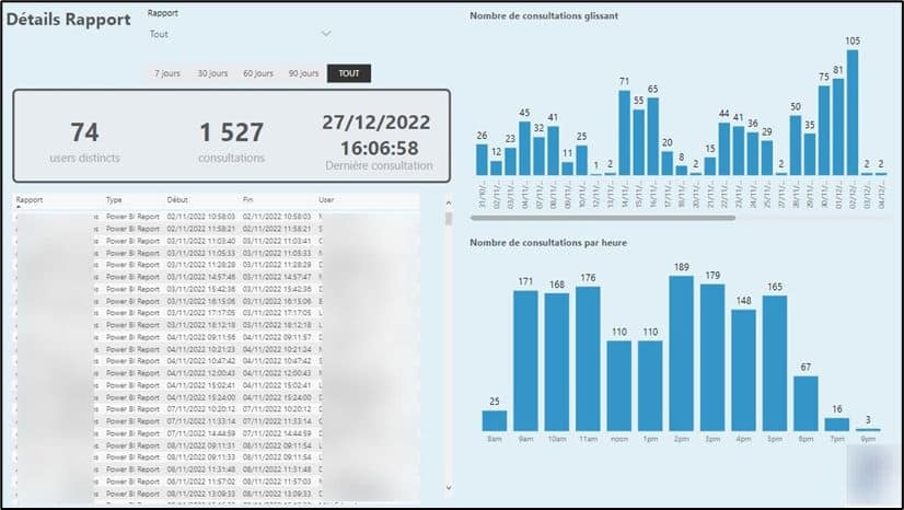 Utiliser Power BI pour monitorer… Power BI !