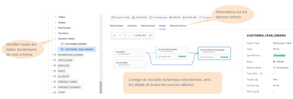 Nouvelle catégorie Dynamic Tables 