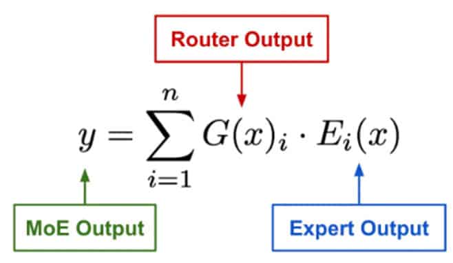 Computing the output of an MoE module