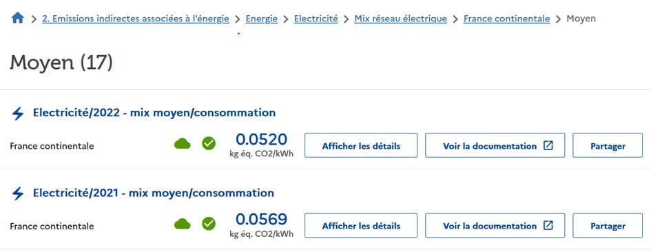 Émissions en équivalent CO2