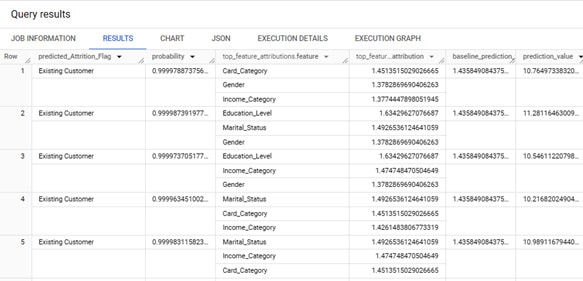 Fonction ML.EXPLAIN_PREDICT 