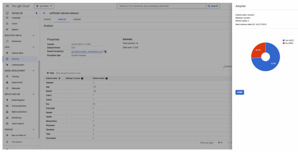 Figure : Dataset