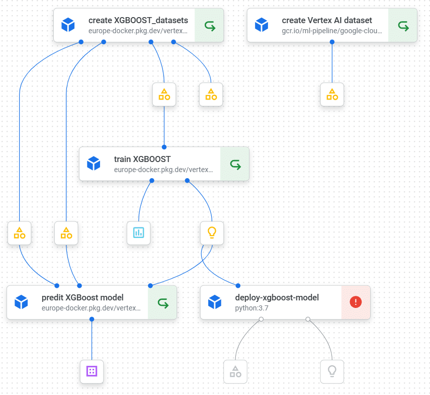 Pipeline sur un modèle de type XGBOOST