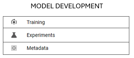 Model Development