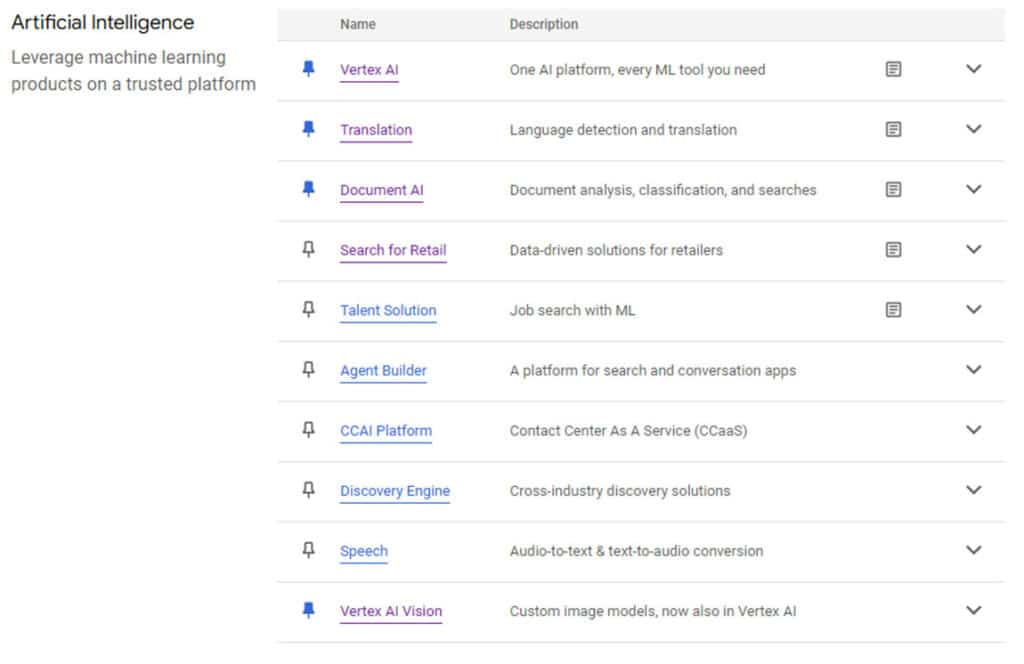 Tableau 5: Services IA disponibles sous Google Cloud