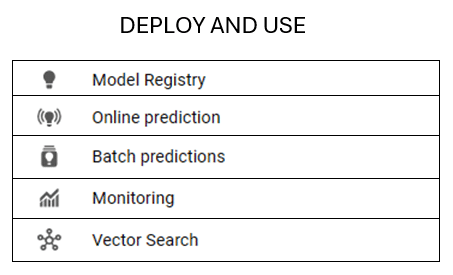 Vertex AI MLOps and production - Deploy and use