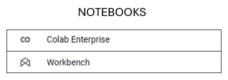 Vertex AI MLOps and production - Notebooks