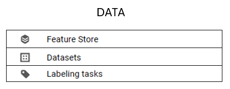 Vertex AI MLOps and production - Data