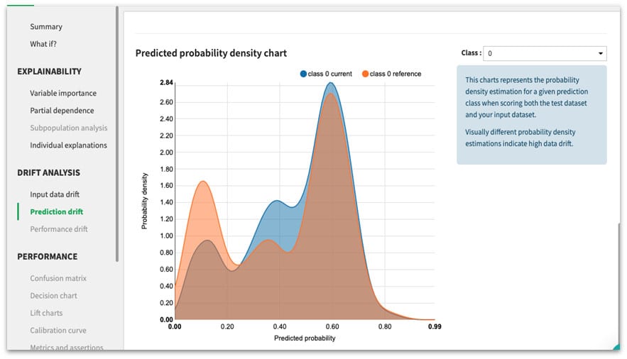 Analyser la dérive des données d’entrée