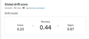 Dataiku - Global Drift Score