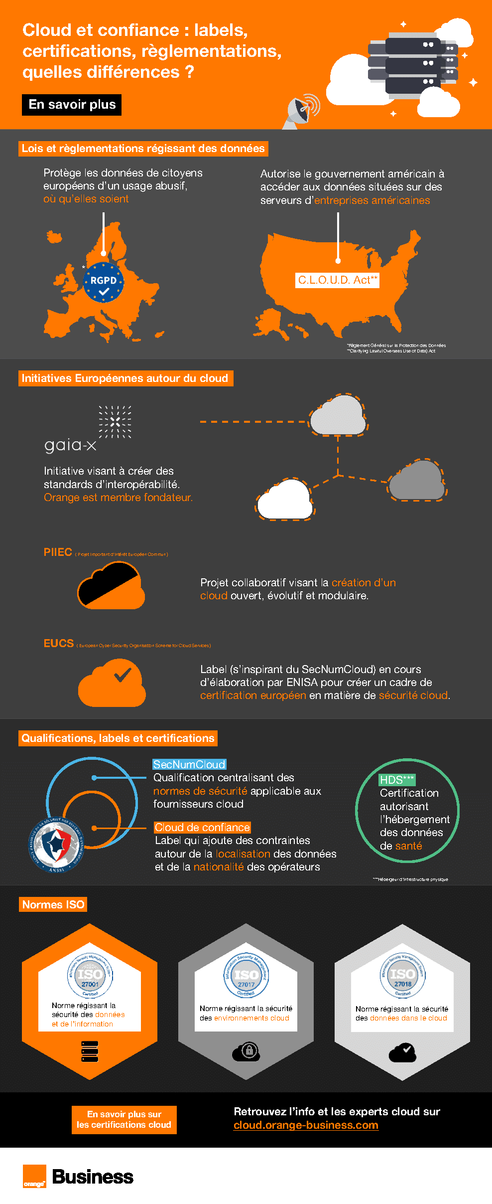 Infographie – Cloud et confiance : labels, certifications et règlementations, quelles différences ?