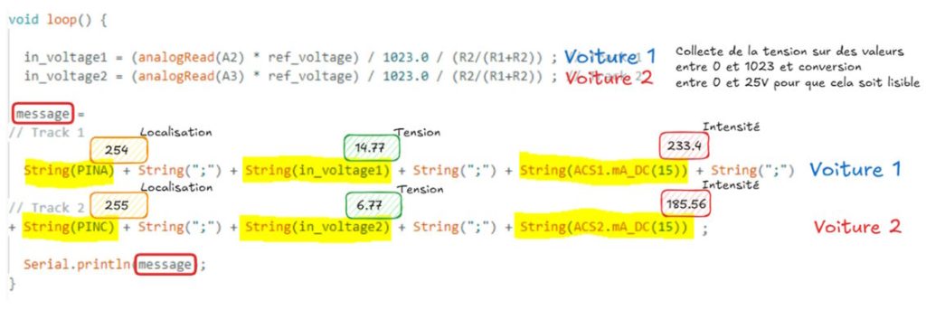 [Data Rider] Boucle de lecture de l'Arduino 
