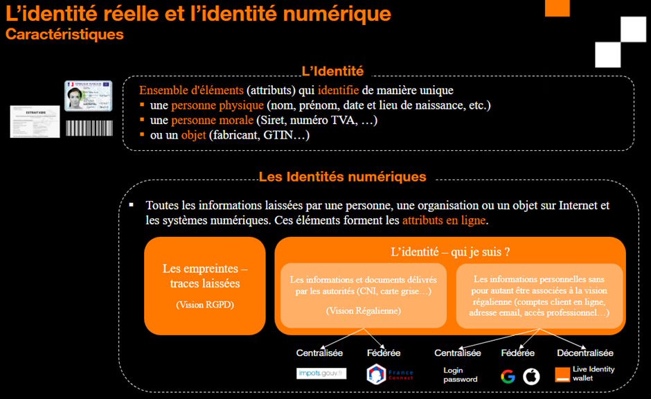 L'identité réelle et l'identité numérique : caractéristiques